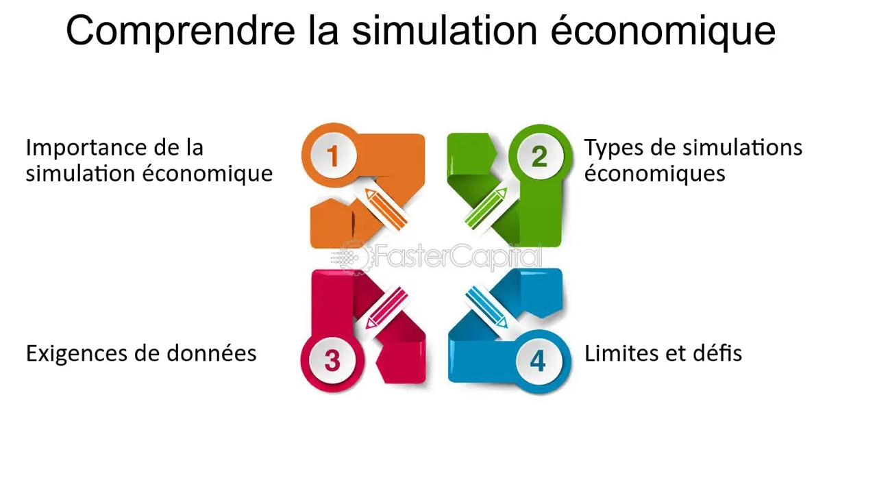 Simulation d'économie